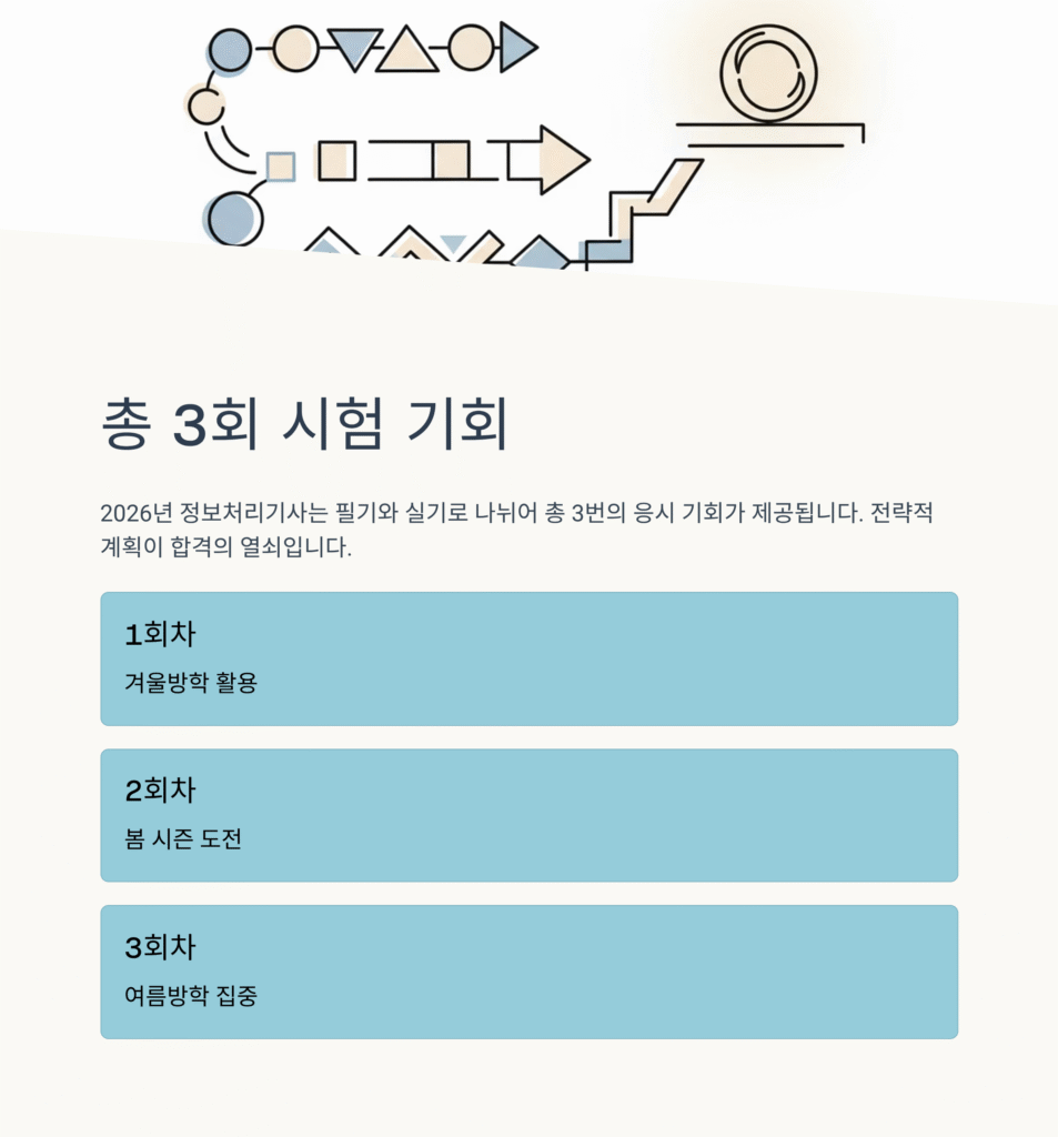 총 3회 시험 기회 안내