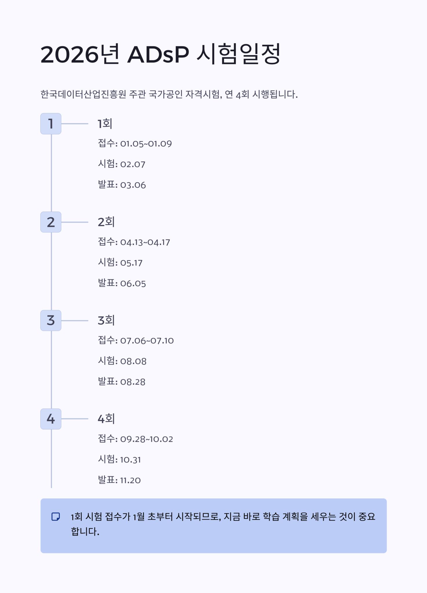 Adsp Guidelines 2026년 ADsP 시험일정 총정리! 데이터 분석 입문자 필독 가이드 - 대전AI컴퓨터디자인학원