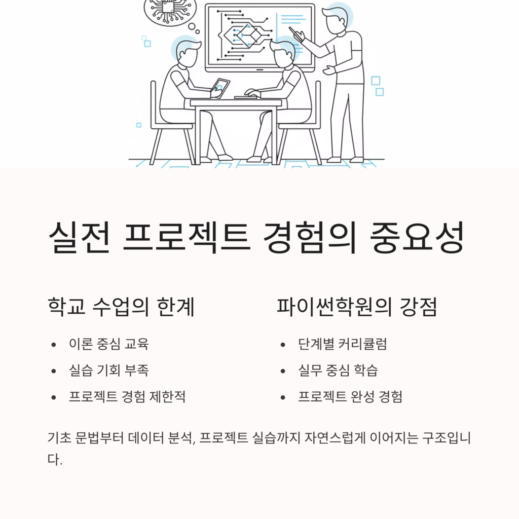 실전 프로젝트 