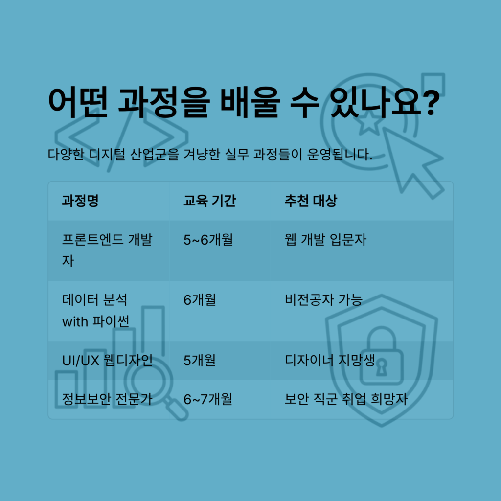 어떤 과정?