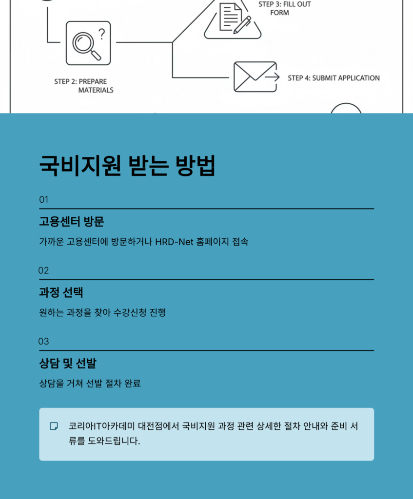 국비지원받는방법