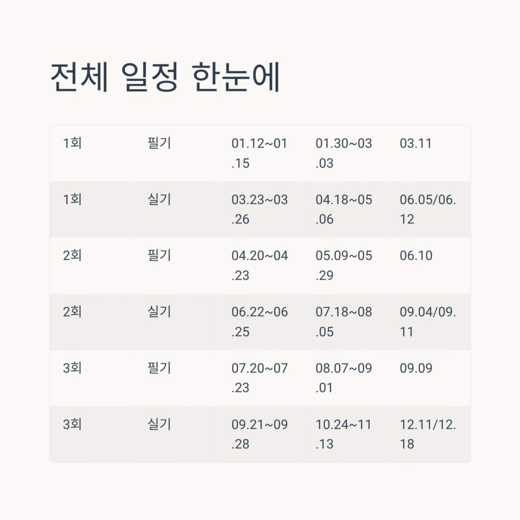 전체 일정 한눈에 보기