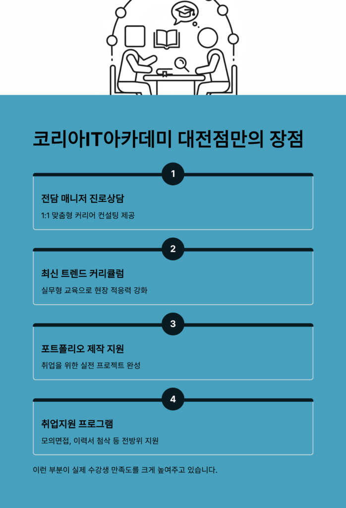 코리아IT아카데미 대전